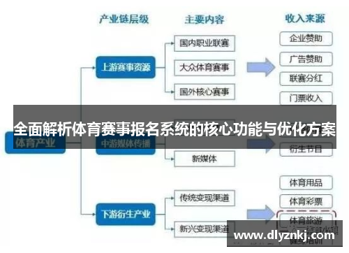 全面解析体育赛事报名系统的核心功能与优化方案